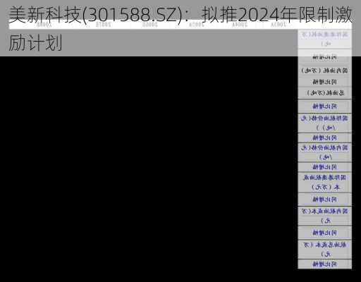 美新科技(301588.SZ)：拟推2024年限制激励计划