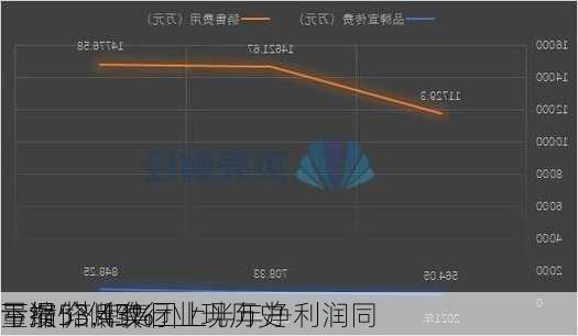 量缩价低致行业现历史
亏损 塔牌集团上半年净利润同
下滑53.43%