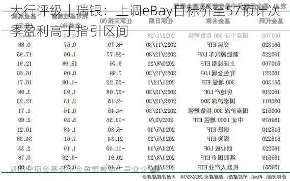 大行评级｜瑞银：上调eBay目标价至57预计次季盈利高于指引区间