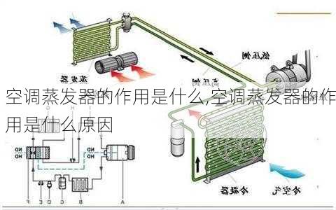 空调蒸发器的作用是什么,空调蒸发器的作用是什么原因