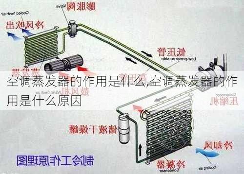 空调蒸发器的作用是什么,空调蒸发器的作用是什么原因