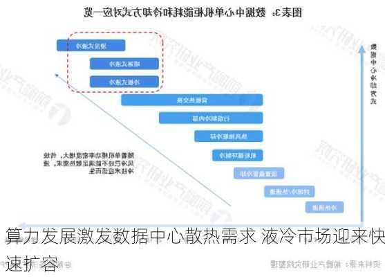 算力发展激发数据中心散热需求 液冷市场迎来快速扩容