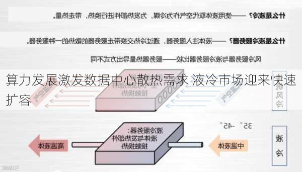 算力发展激发数据中心散热需求 液冷市场迎来快速扩容