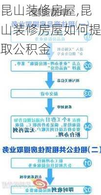 昆山装修房屋,昆山装修房屋如何提取公积金