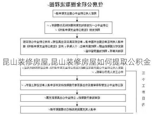 昆山装修房屋,昆山装修房屋如何提取公积金