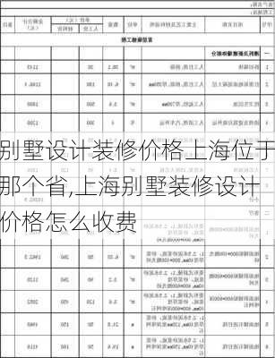 别墅设计装修价格上海位于那个省,上海别墅装修设计价格怎么收费