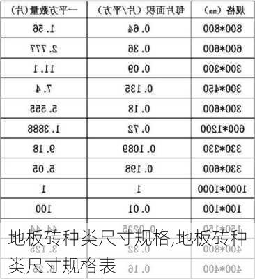 地板砖种类尺寸规格,地板砖种类尺寸规格表