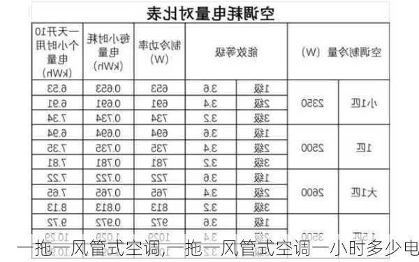 一拖一风管式空调,一拖一风管式空调一小时多少电