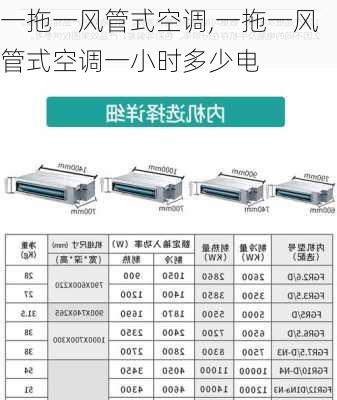 一拖一风管式空调,一拖一风管式空调一小时多少电