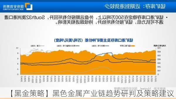 【黑金策略】黑色金属产业链趋势研判及策略建议