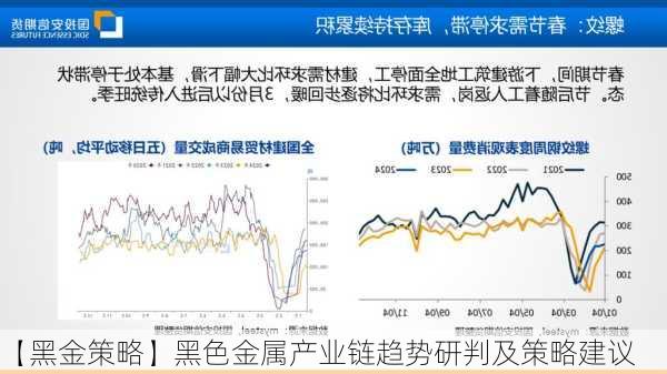 【黑金策略】黑色金属产业链趋势研判及策略建议