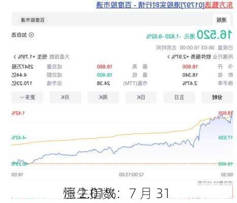 
恒生指数：7 月 31 
涨 2.01%