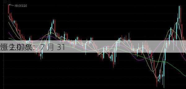 
恒生指数：7 月 31 
涨 2.01%