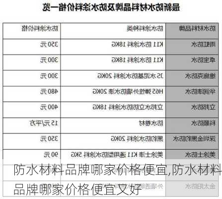 防水材料品牌哪家价格便宜,防水材料品牌哪家价格便宜又好