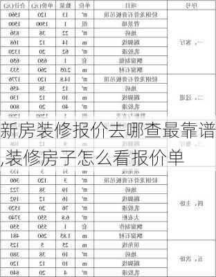 新房装修报价去哪查最靠谱,装修房子怎么看报价单