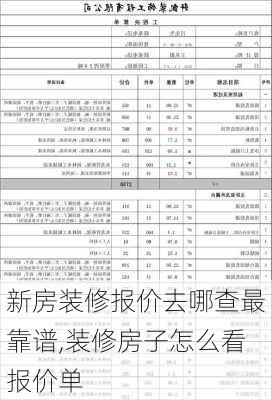 新房装修报价去哪查最靠谱,装修房子怎么看报价单