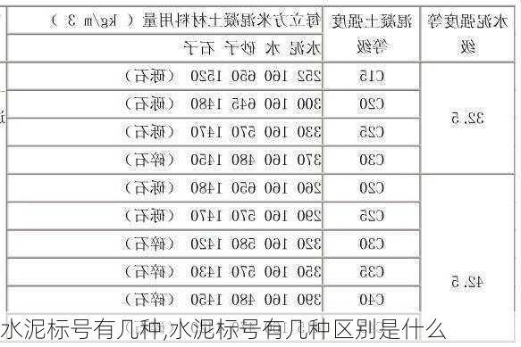 水泥标号有几种,水泥标号有几种区别是什么