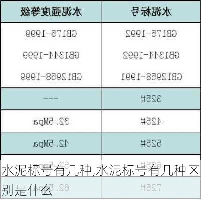 水泥标号有几种,水泥标号有几种区别是什么