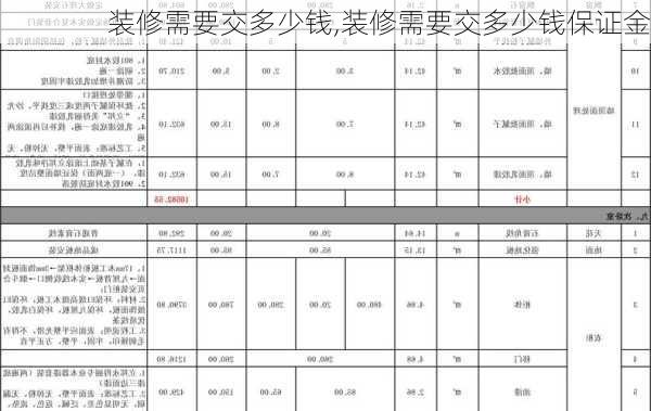 装修需要交多少钱,装修需要交多少钱保证金