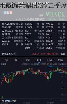 Meta元宇宙业务二季度
亏损近45亿
，累计亏损500亿
