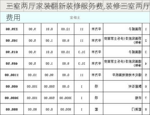 三室两厅家装翻新装修服务费,装修三室两厅费用