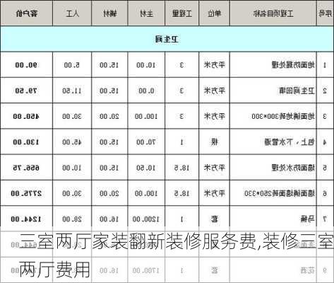 三室两厅家装翻新装修服务费,装修三室两厅费用