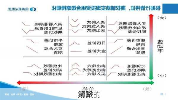 
期货的
策略