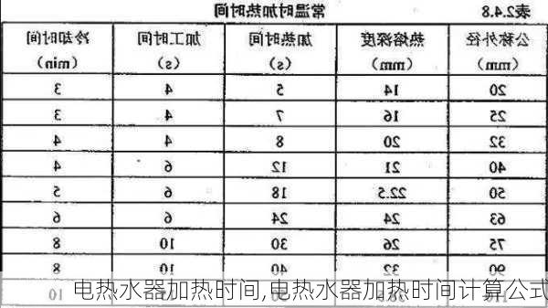 电热水器加热时间,电热水器加热时间计算公式