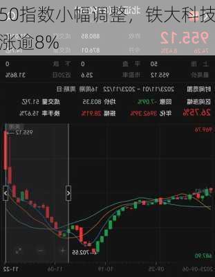 北证50指数小幅调整，铁大科技、通易
逆势涨逾8%