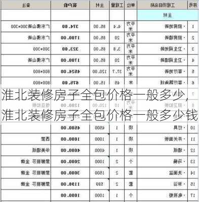 淮北装修房子全包价格一般多少,淮北装修房子全包价格一般多少钱