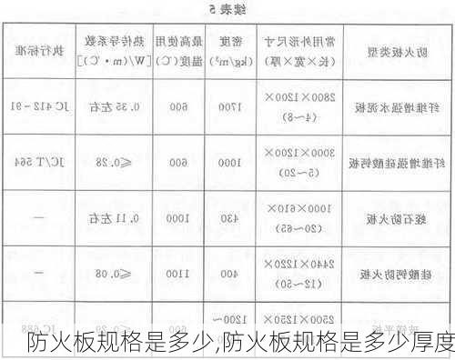 防火板规格是多少,防火板规格是多少厚度