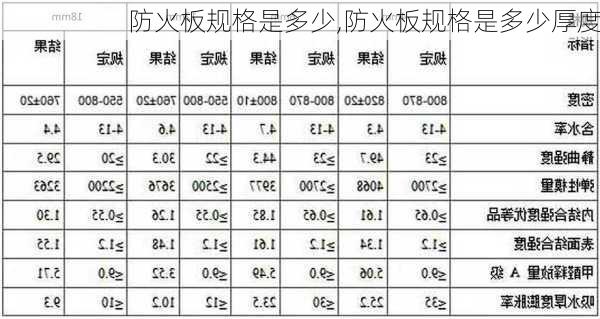 防火板规格是多少,防火板规格是多少厚度