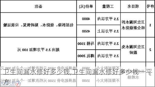 卫生间漏水修好多少钱,卫生间漏水修好多少钱一平方