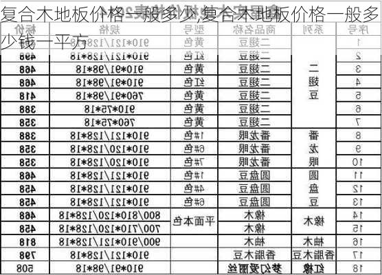 复合木地板价格一般多少,复合木地板价格一般多少钱一平方