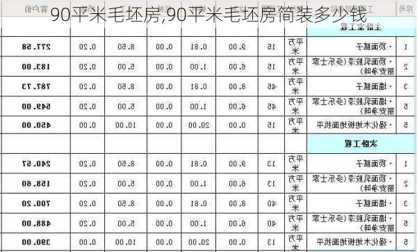 90平米毛坯房,90平米毛坯房简装多少钱