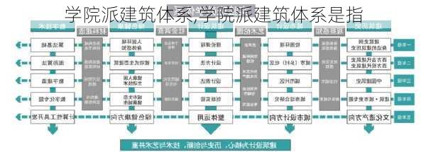 学院派建筑体系,学院派建筑体系是指