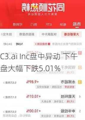 C3.ai Inc盘中异动 下午盘大幅下跌5.01%