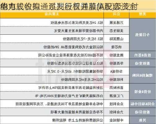 华电
电力股份拟通过发行普通股(A股)及支付
的方式收购一系列股权并募集配套资金