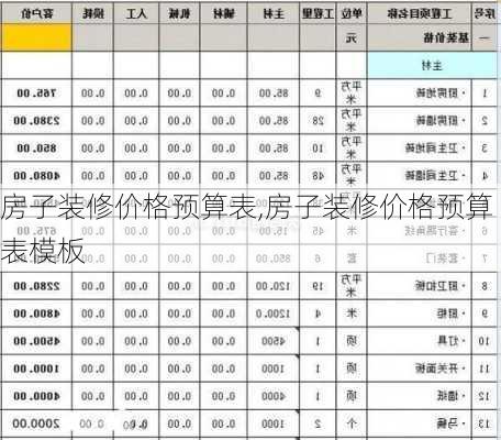 房子装修价格预算表,房子装修价格预算表模板