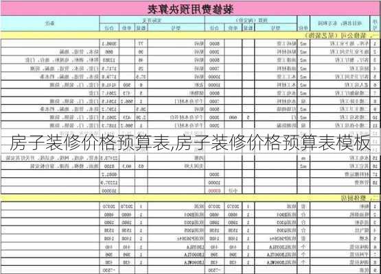 房子装修价格预算表,房子装修价格预算表模板