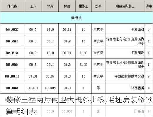 装修三室两厅两卫大概多少钱,毛坯房装修预算明细表