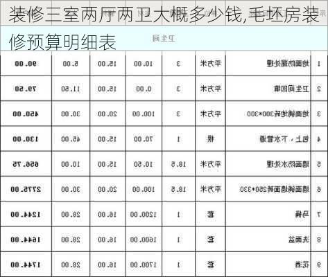 装修三室两厅两卫大概多少钱,毛坯房装修预算明细表