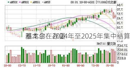 雅戈尔：存量
基本会在2024年至2025年集中结算