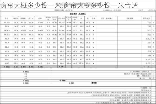 窗帘大概多少钱一米,窗帘大概多少钱一米合适