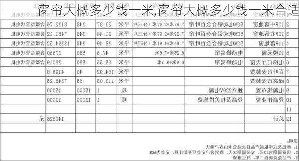 窗帘大概多少钱一米,窗帘大概多少钱一米合适