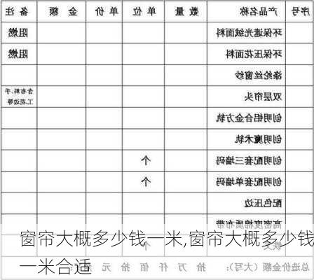 窗帘大概多少钱一米,窗帘大概多少钱一米合适