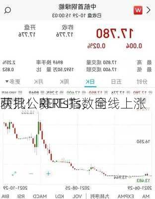 两只公募REITs，同
获批！REITs指数全线上涨