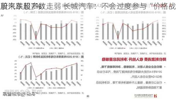 蔚来跌超7%！
股汽车股多数走弱 长城汽车：不会过度参与“价格战”