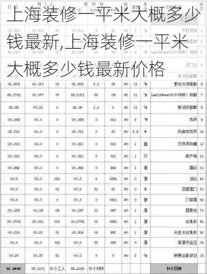 上海装修一平米大概多少钱最新,上海装修一平米大概多少钱最新价格