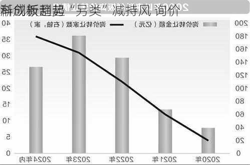 科创板刮起“另类”减持风 询价
渐成新趋势